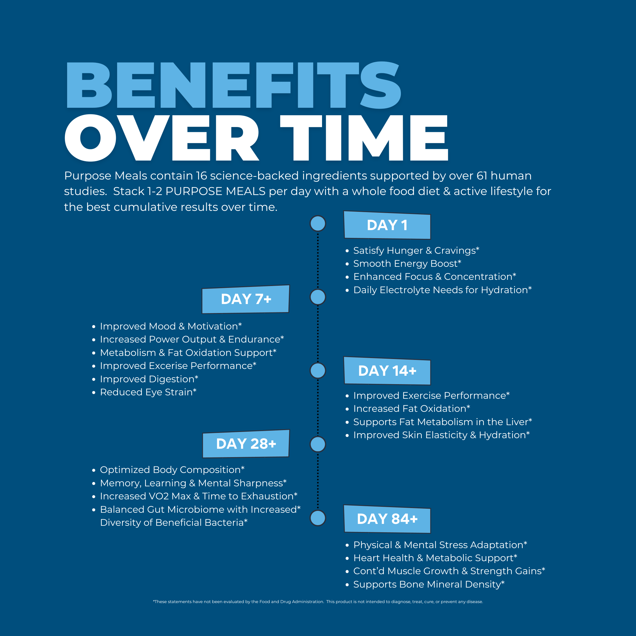 Ready-to-Mix PURPOSE MEALS Daily 5-IN-1 Active Nutrition