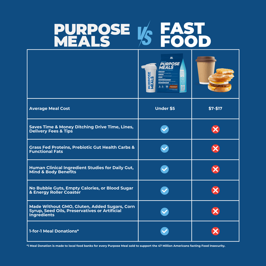 Ready-to-Mix PURPOSE MEALS Daily 5-IN-1 Active Nutrition