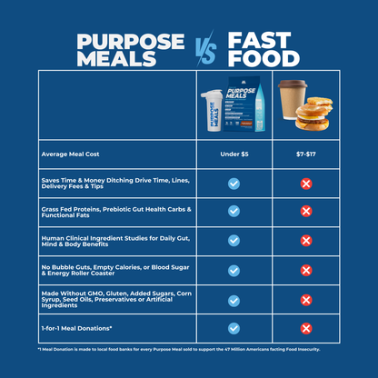 Ready-to-Mix Purpose Meals Daily Gut, Mind & Body Fuel