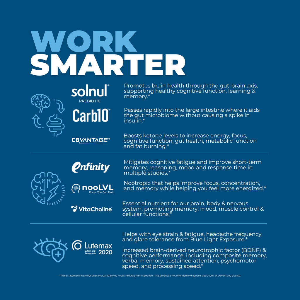 Ready-to-Mix PURPOSE MEALS Daily 5-IN-1 Active Nutrition